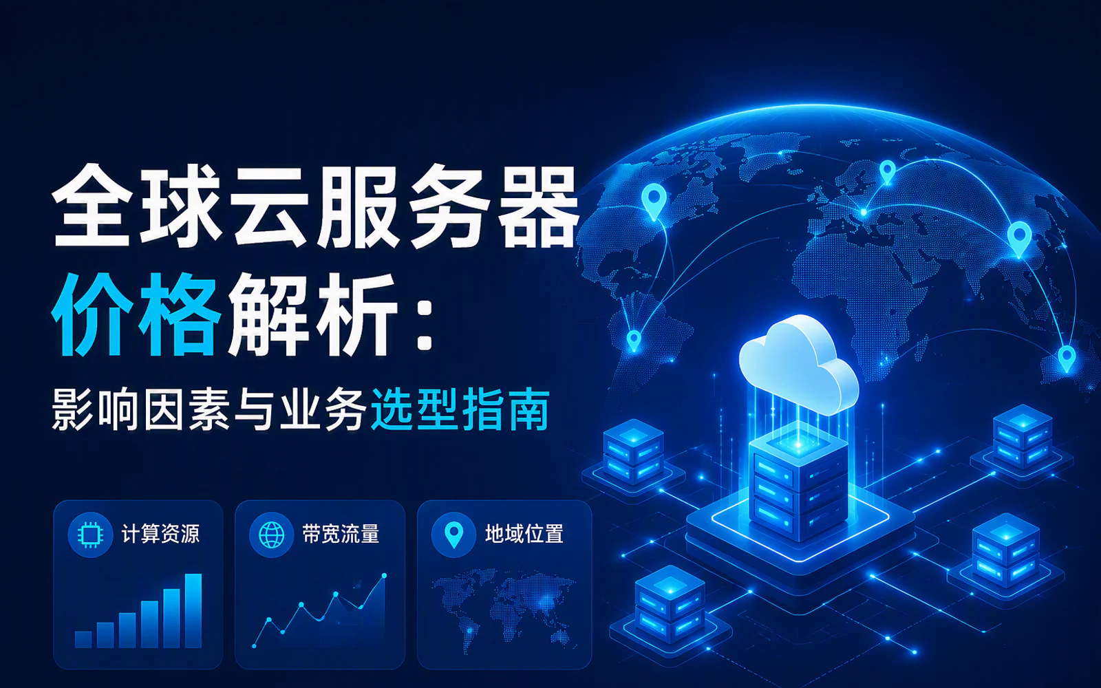 全球云服务器节点与费用因素分析图，展示配置、带宽和地域对预算的影响